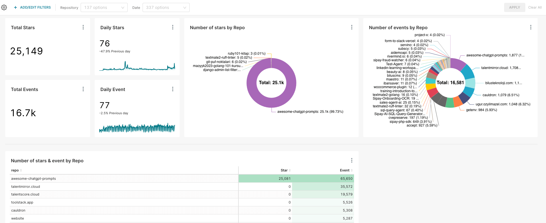 DevChain dashboard DevChain dashboard